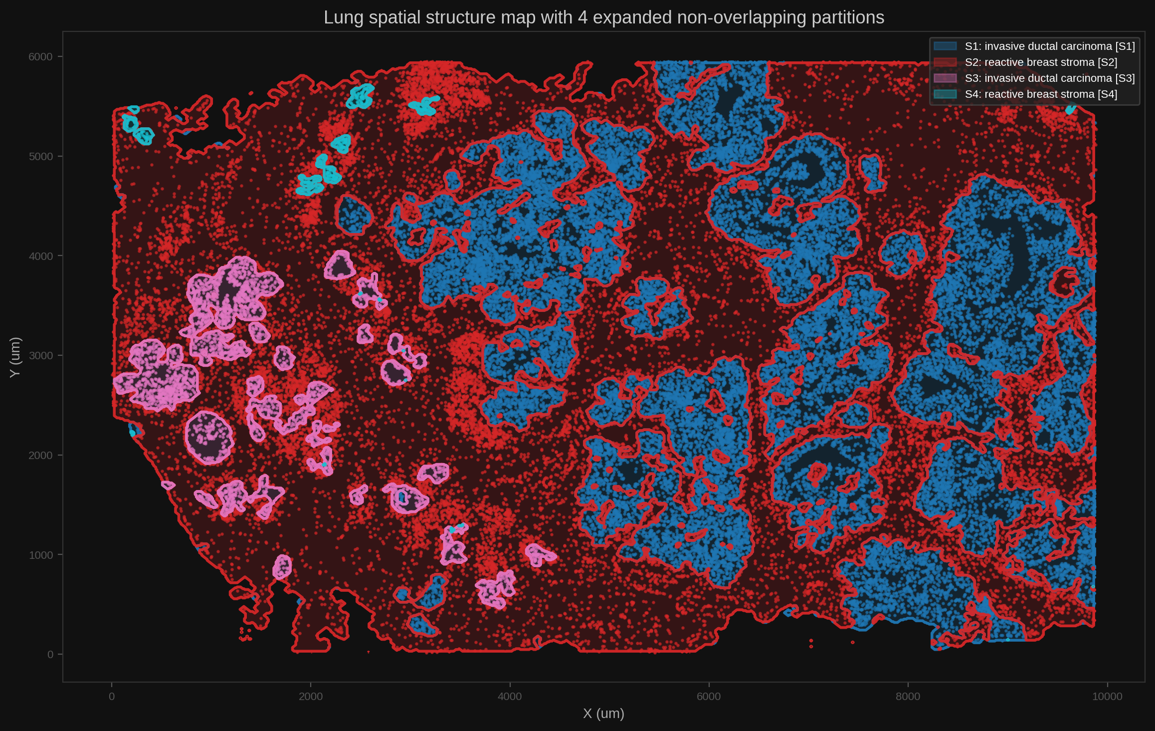 Spatial structure overlay